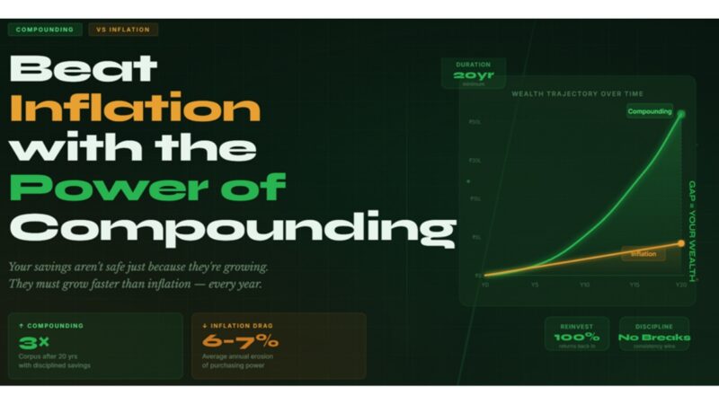 How to Protect Your Savings from Inflation: The Power of Compounding Explained