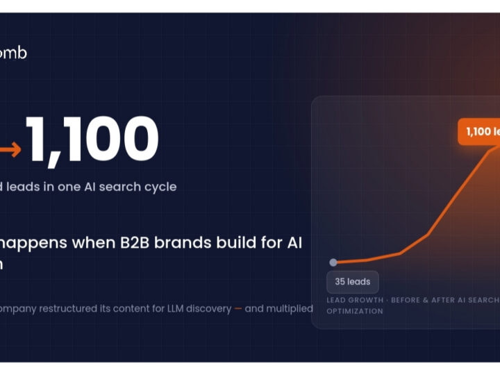 From 35 to 1,100 Leads: What Happens When AI Search Drives Growth Instead of Traffic
