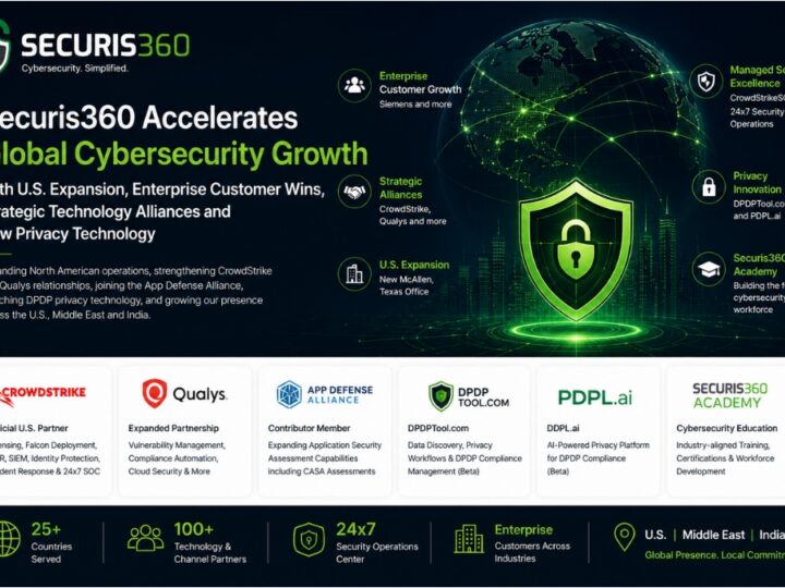 Securis360 Accelerates Global Cybersecurity Growth With U.S. Expansion, Enterprise Customer Wins, Strategic Technology Alliances and New Privacy Technology