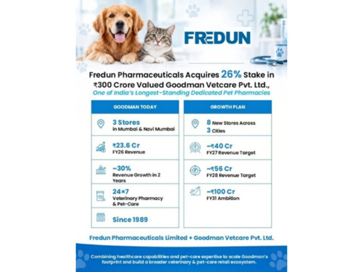 Fredun Pharmaceuticals Acquires 26% Stake in Rs 300 Crore-Valued Goodman Vetcare Pvt. Ltd., One of India’s Longest-Standing Dedicated Pet Pharmacies