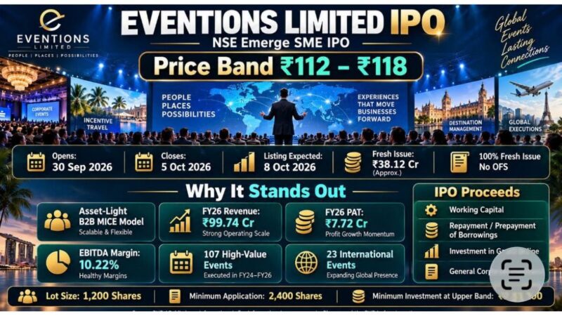 Eventions’ IPO to Open on September 30, 2026; Company Aims to Raise Rs. 38.12 Crore
